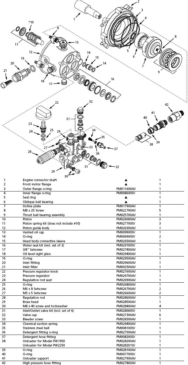 Campbell Hausfeld PW1950 pressure washer pump repait parts